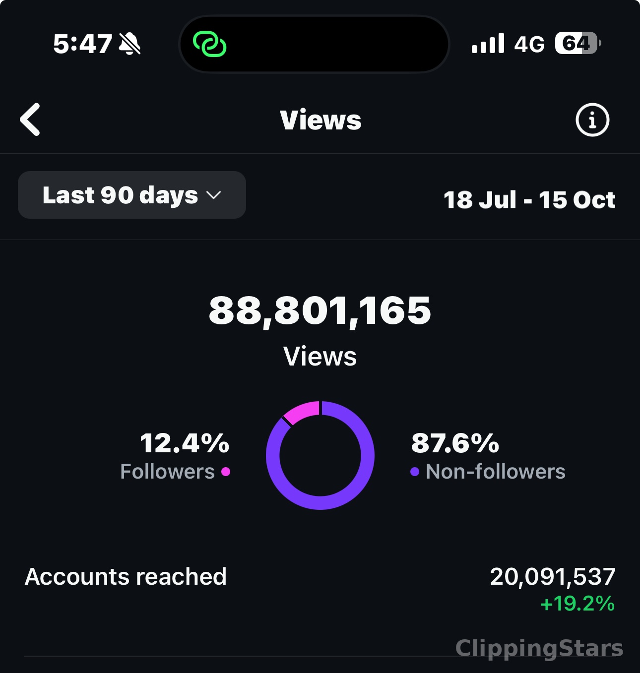 88.8M Instagram Views in 90 Days